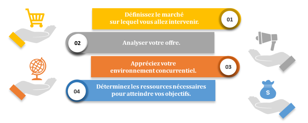 60 questions à se poser avant de démarrer son entreprise